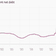 Image for article titled Fiscal fundamentalists: Britain now wants to outlaw budget deficits